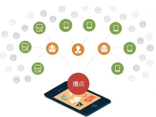 屏边为什么越来越多的企业通过软文营销来引流